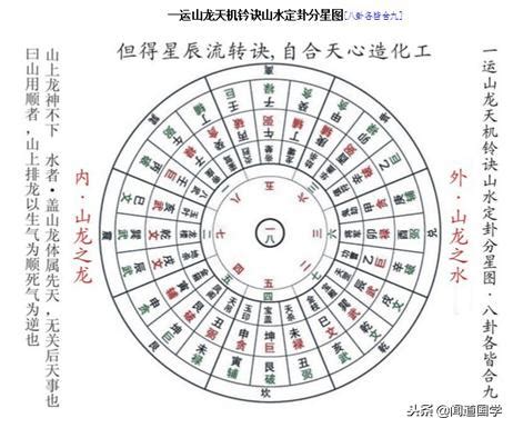 挨星訣